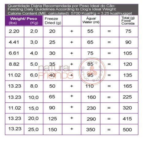 PACK 3X - MEWOW Natural Freeze-Dryed Small Bite Monoprotein DOG FOOD Rabbit 150g